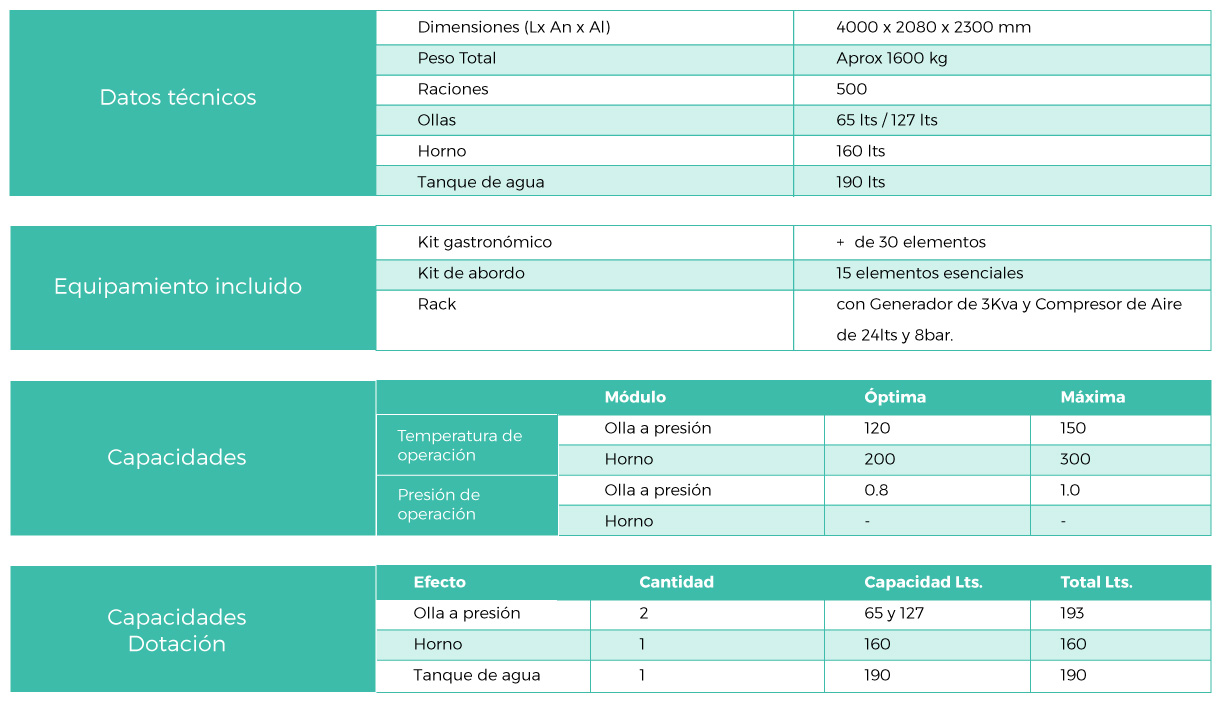 tablas-b